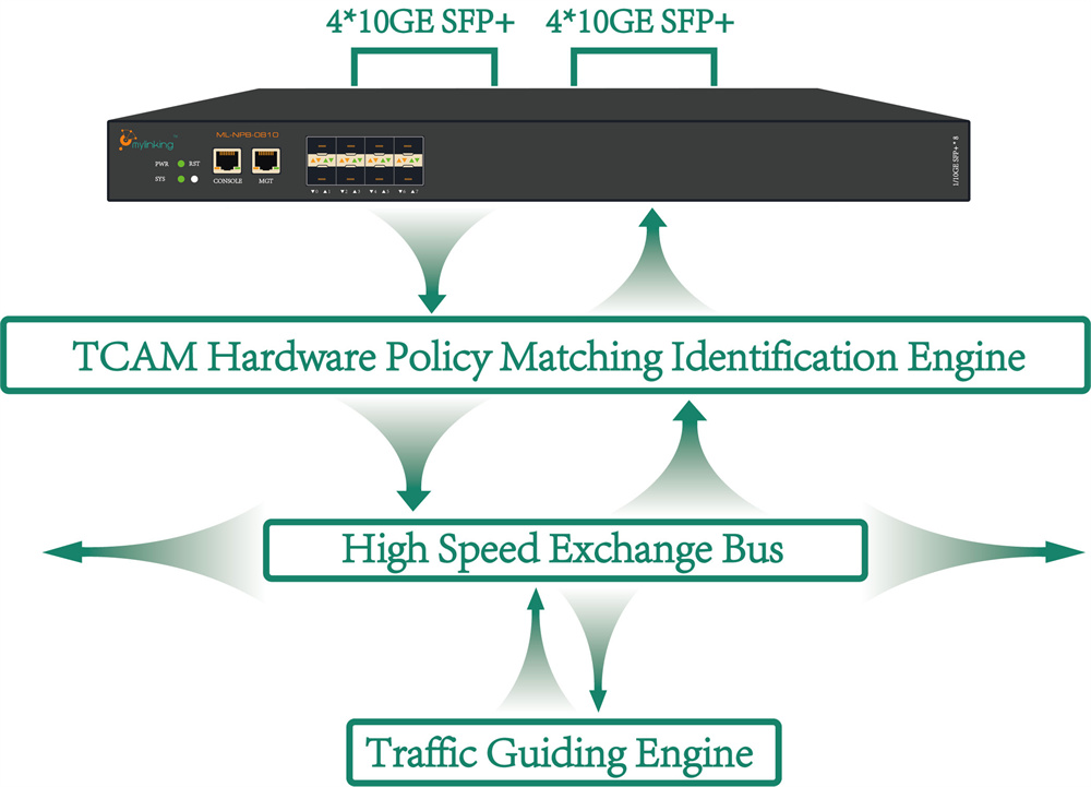 ML-NPB-08106