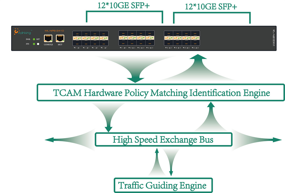 Saukewa: ML-NPB-24106