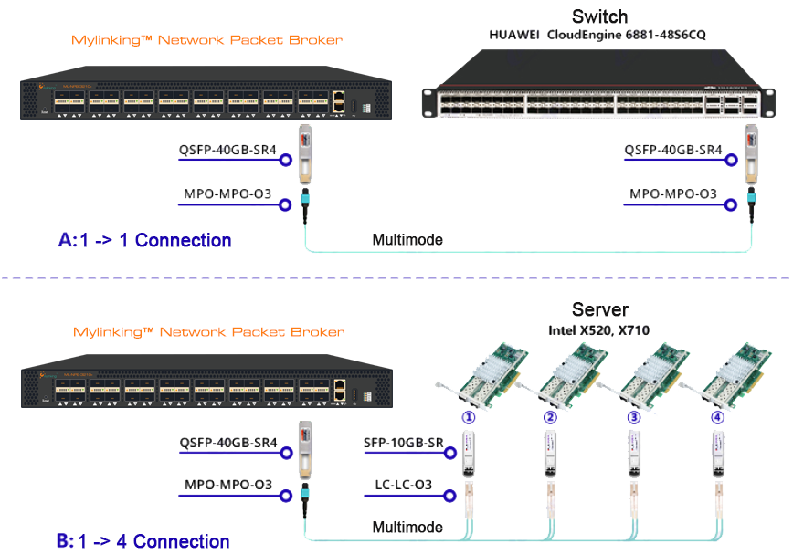 ML-NPB-3210+ katkestusskeem