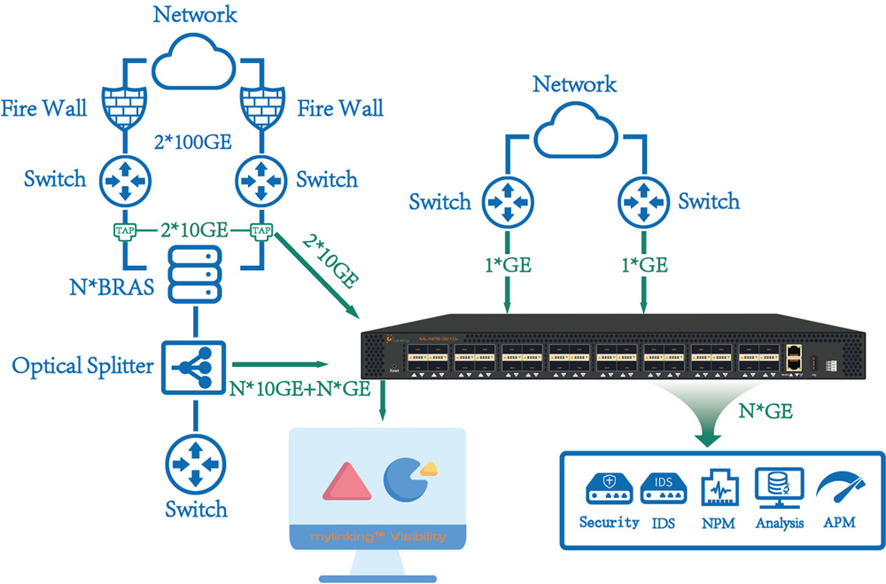 ML-NPB-3210 + 2 |