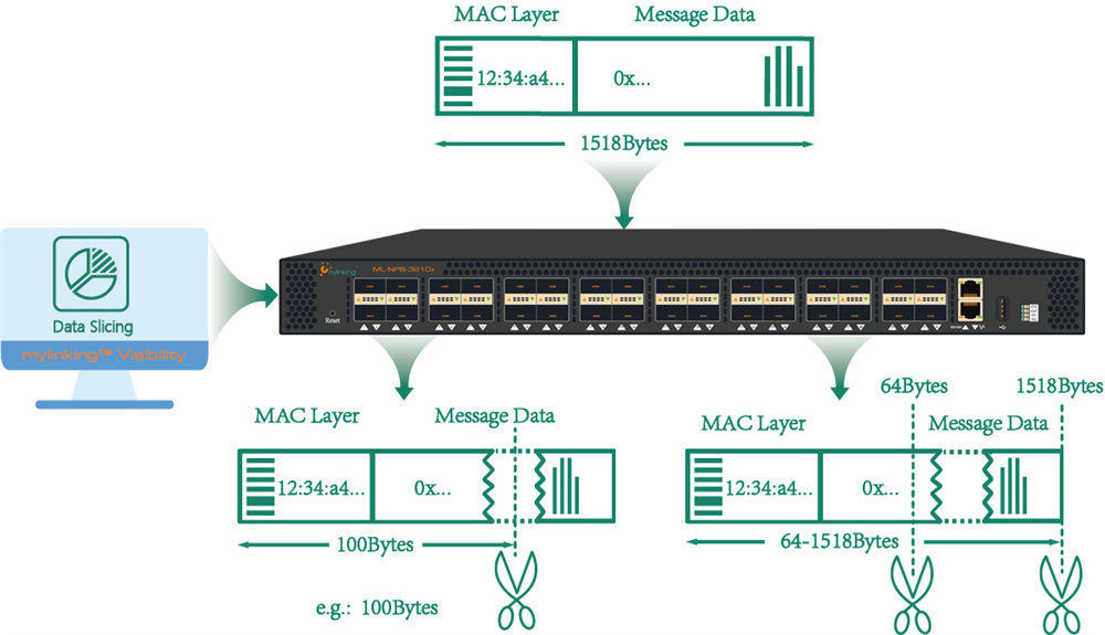 ML-NPB-3210+ 3