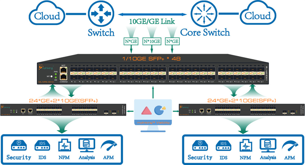 Saukewa: ML-NPB-48101