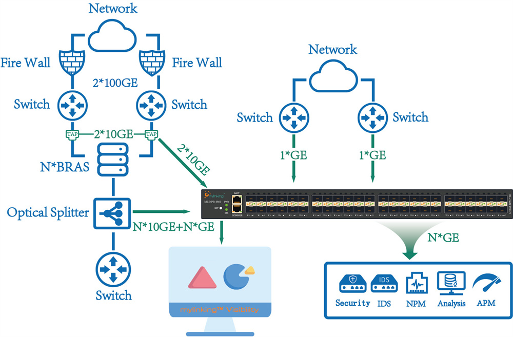 Saukewa: ML-NPB-48601