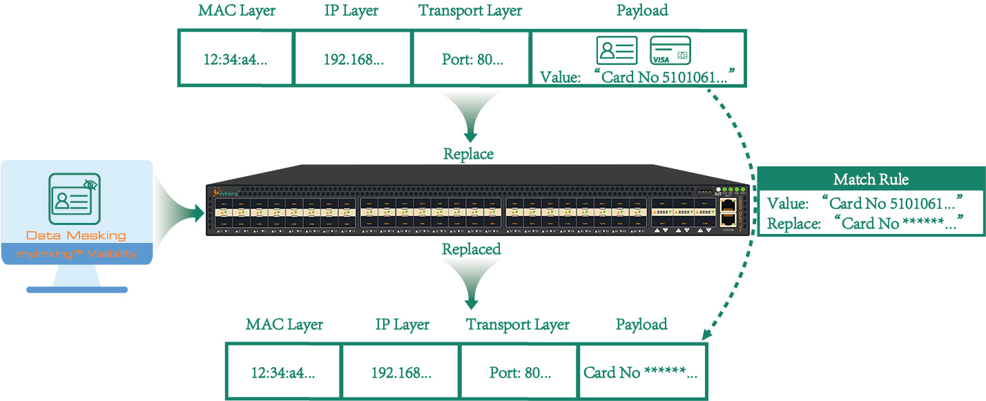 ML-NPB-5660-डेटाफिल्टर