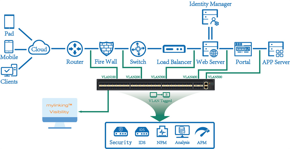 Saukewa: ML-NPB-64006