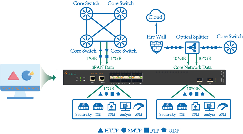 popis produktu 5