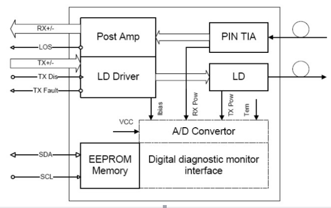 I-xst (1)