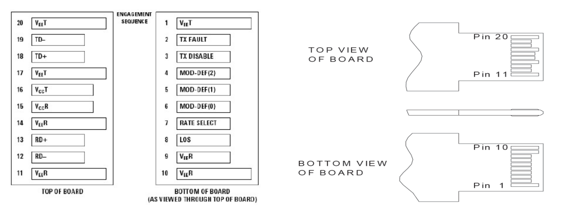 xst (2)