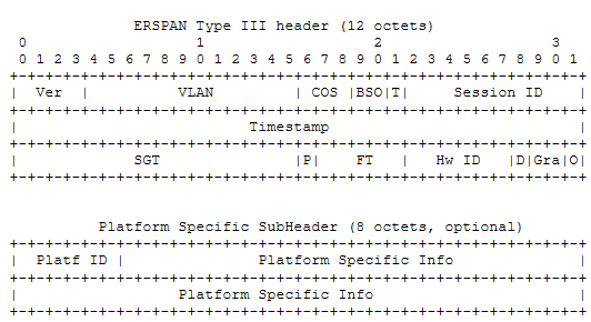 ERSPAN header format III