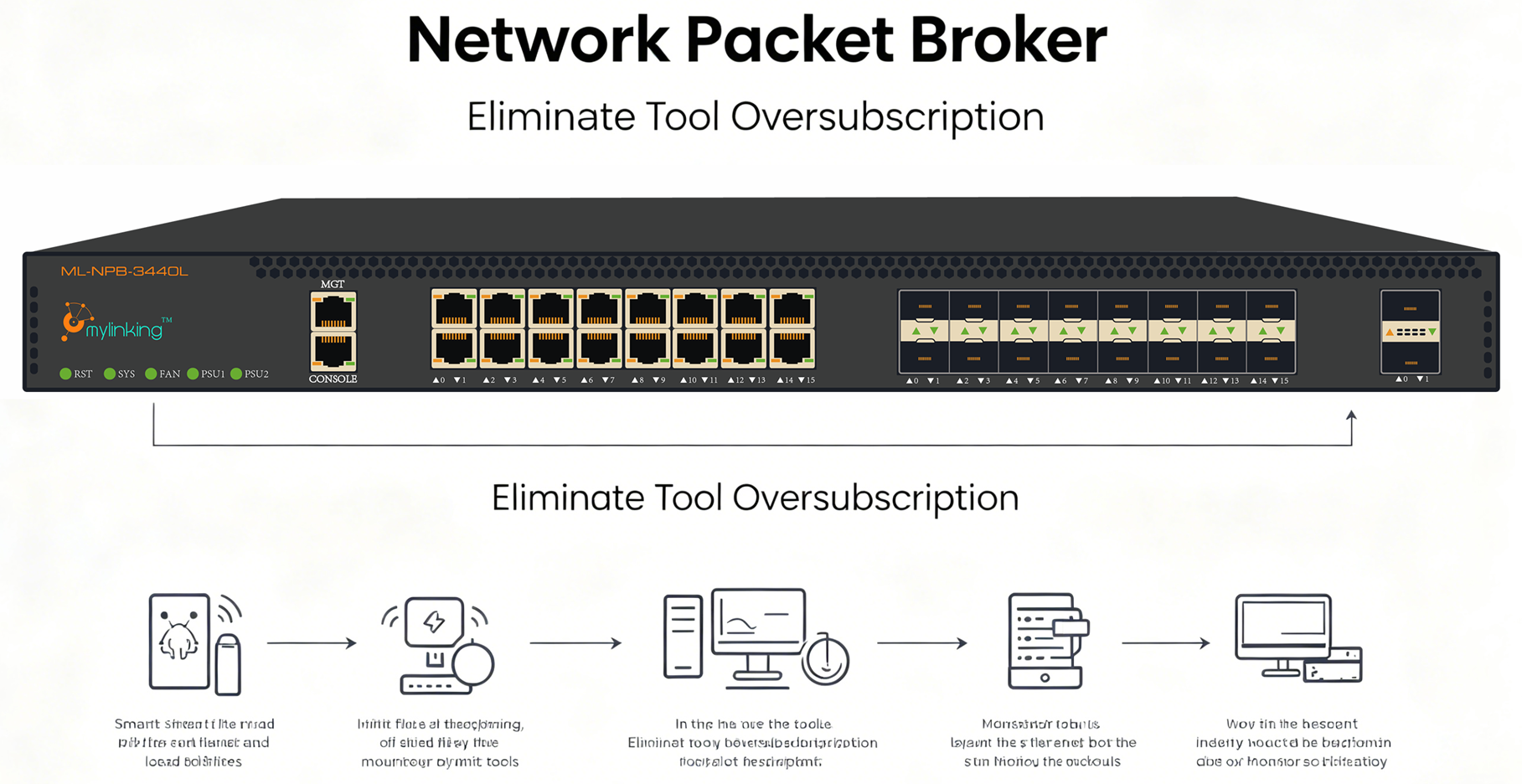 Eliminate Tool Oversubscription