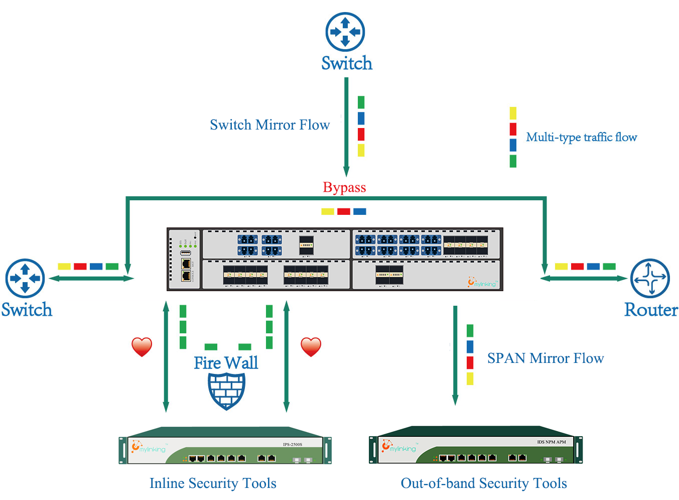 Inline plus SPAN Application-1