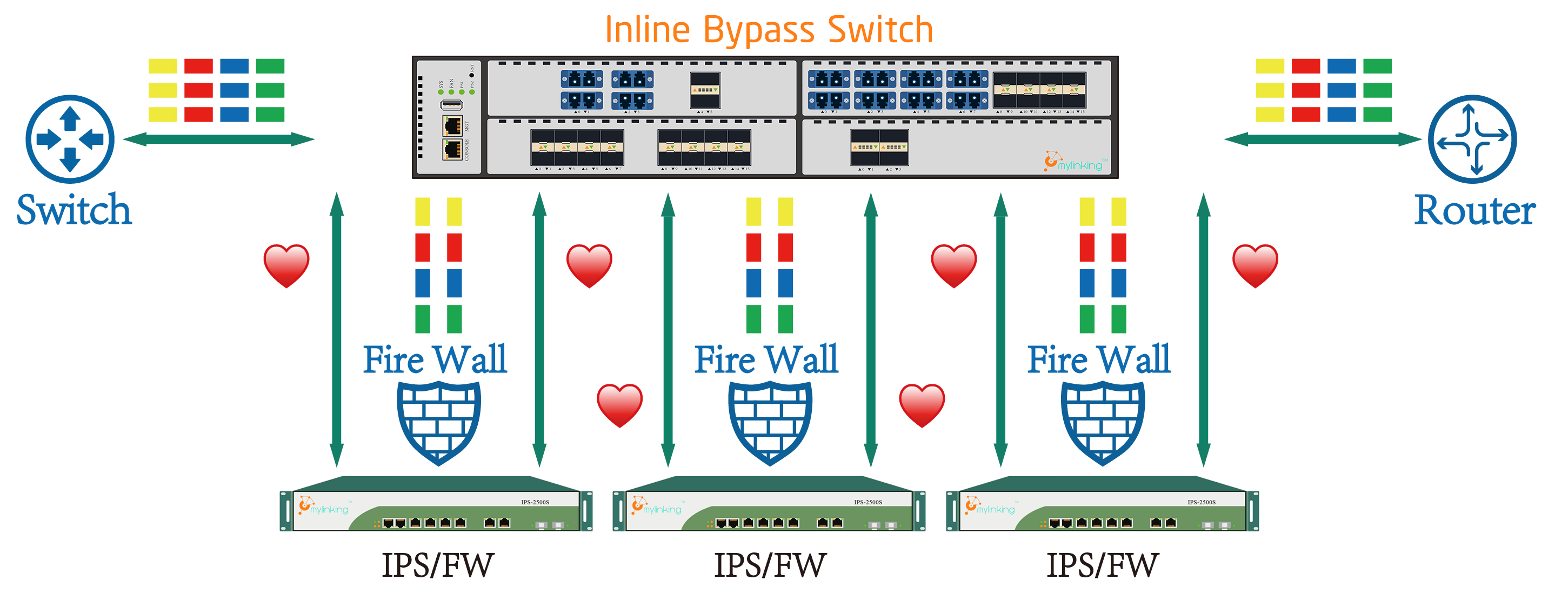 Load balanced Inline Security Series Protection