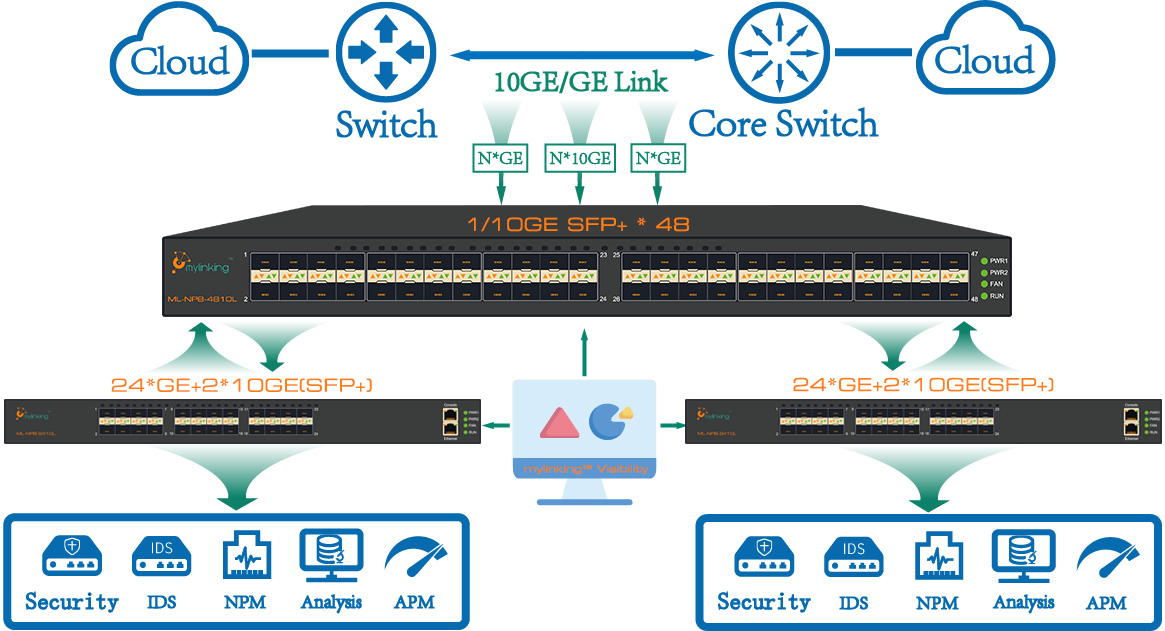 ML-NPB-4810L 混合接入