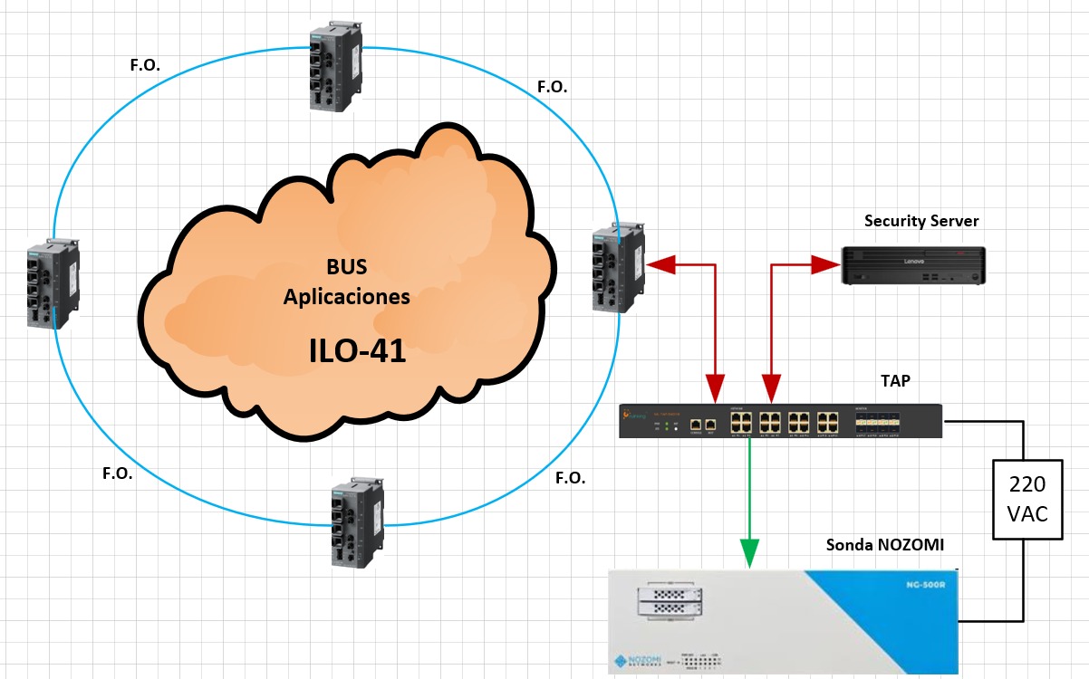 Network Copper Traffic Capturing