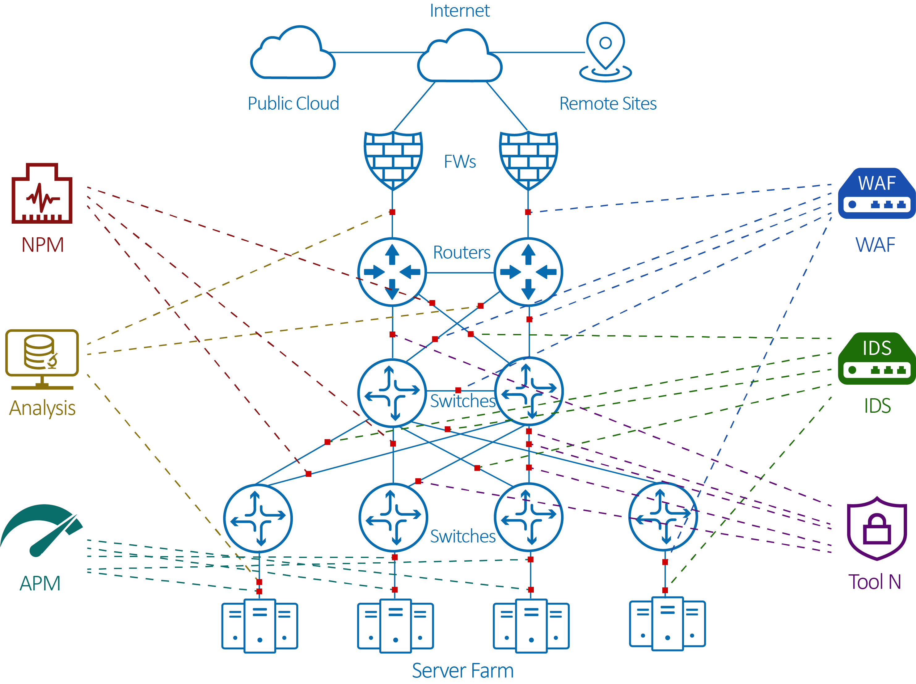 Network Of Before
