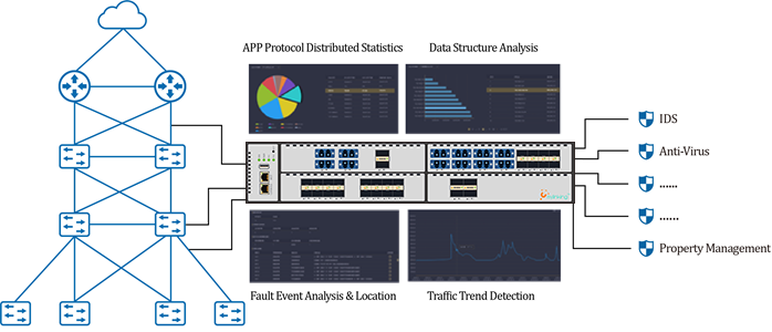Network Traffic Data Visibility Analysis