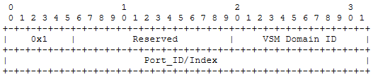 Port ID Index