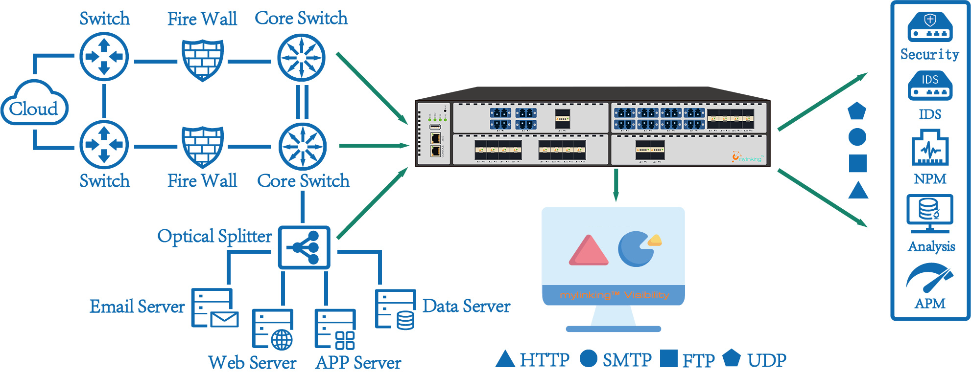 Traffic Unified Schedule